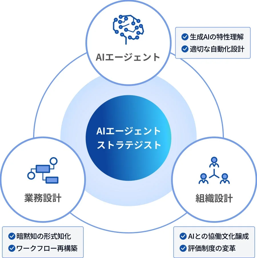 AIエージェントストラテジストの3つの視点