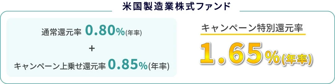還元率の内訳