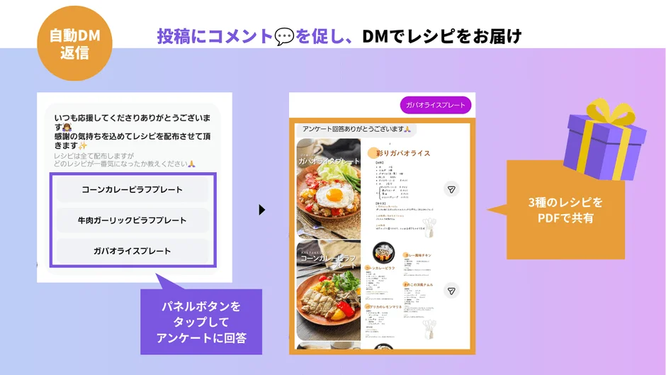 自動DMとレシピ配布の流れ