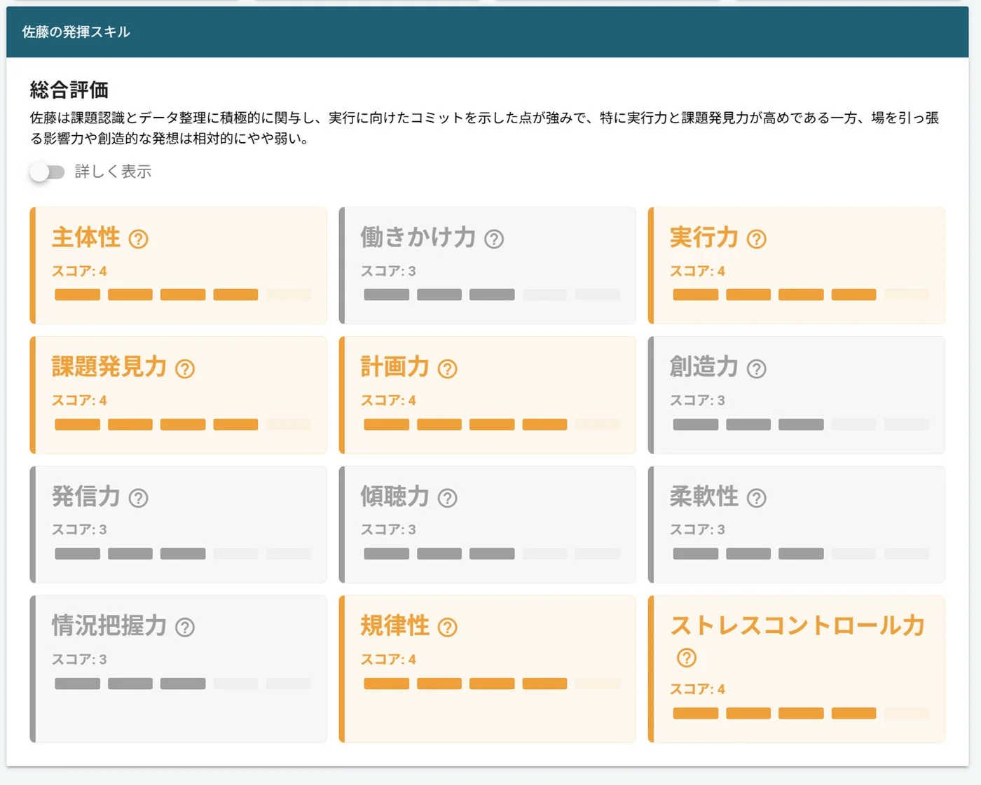 佐藤の発揮スキル 総合評価