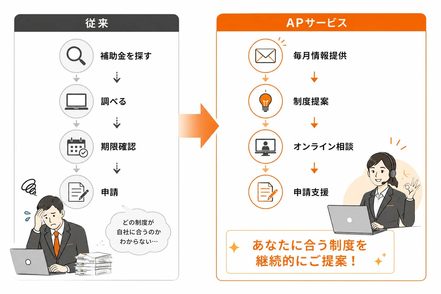 従来とAPサービスの比較図
