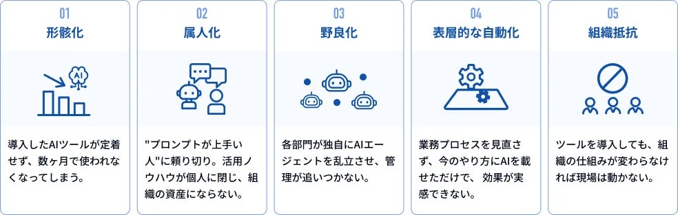 AIツール導入における5つの失敗パターン