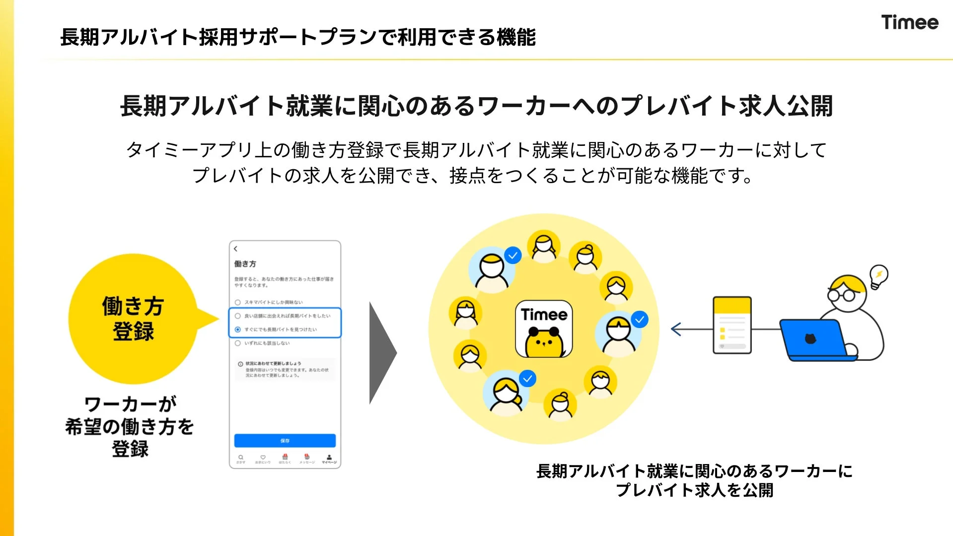 Timee 長期アルバイト採用サポートプランで利用できる機能