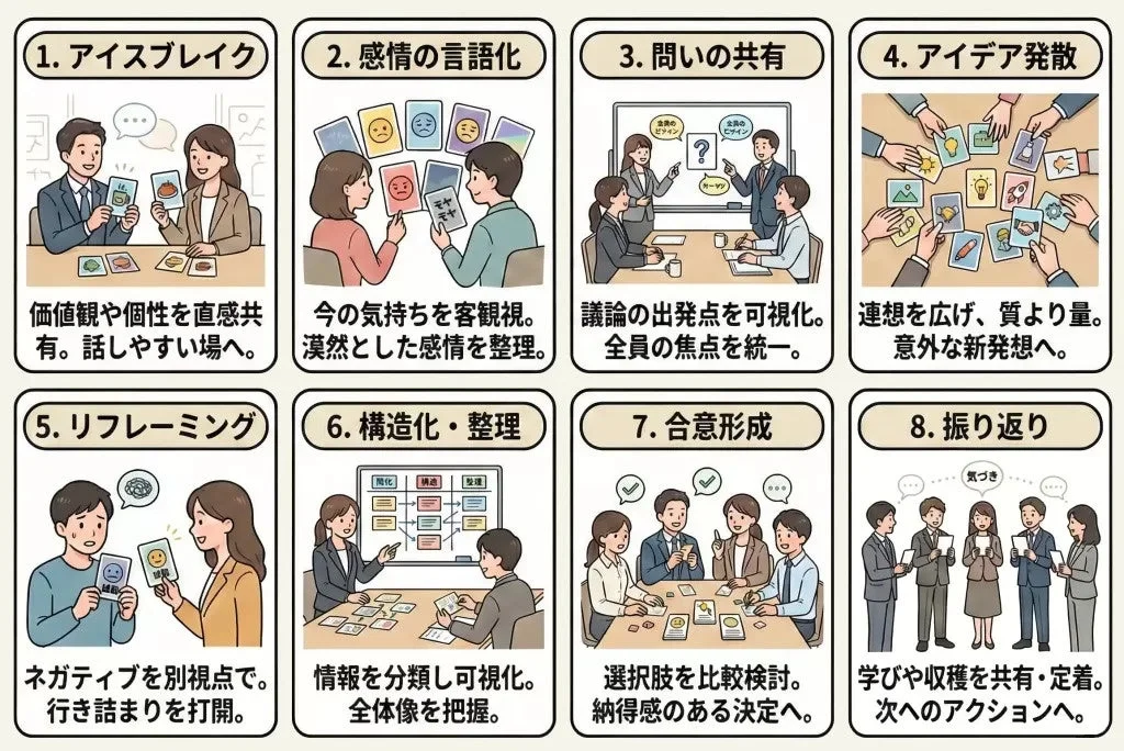 会議やワークショップでの円滑なコミュニケーションと意思決定を促す8つのステップ
