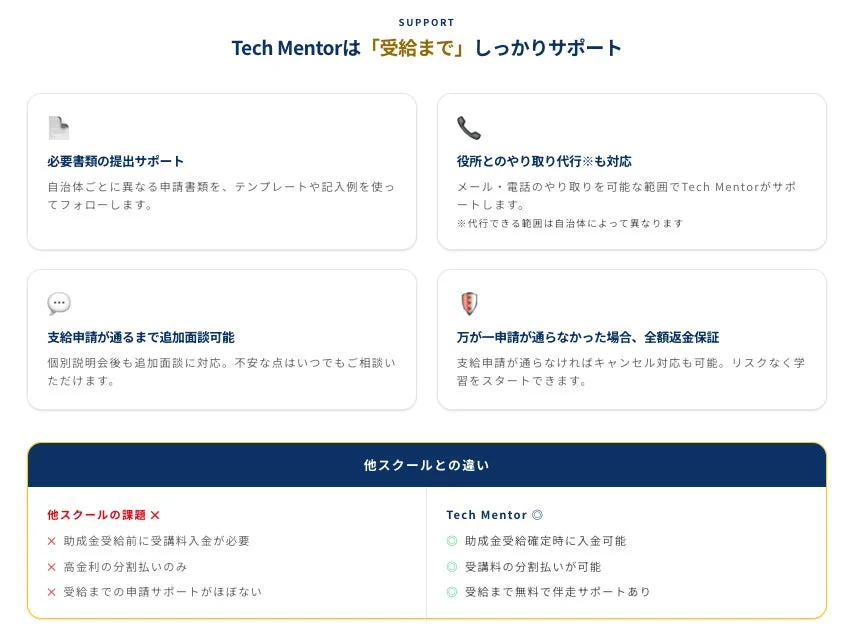 Tech Mentorのサポート内容