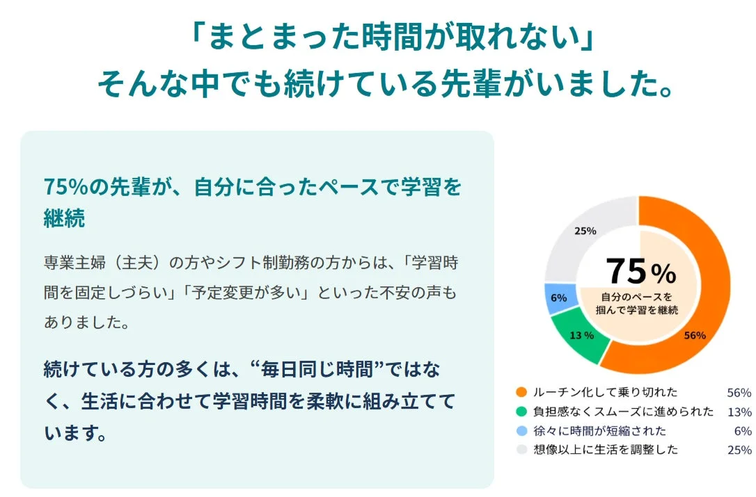 自分のペースで学習を継続する先輩たち