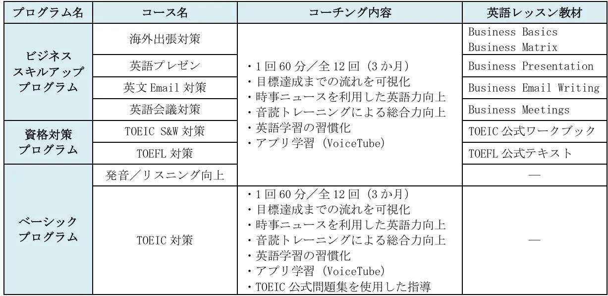 新コーチング プログラム一覧