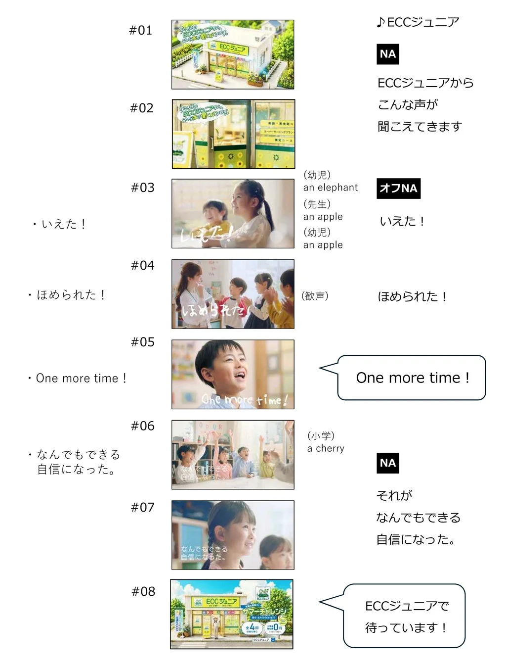 ECCジュニア CMストーリーボード