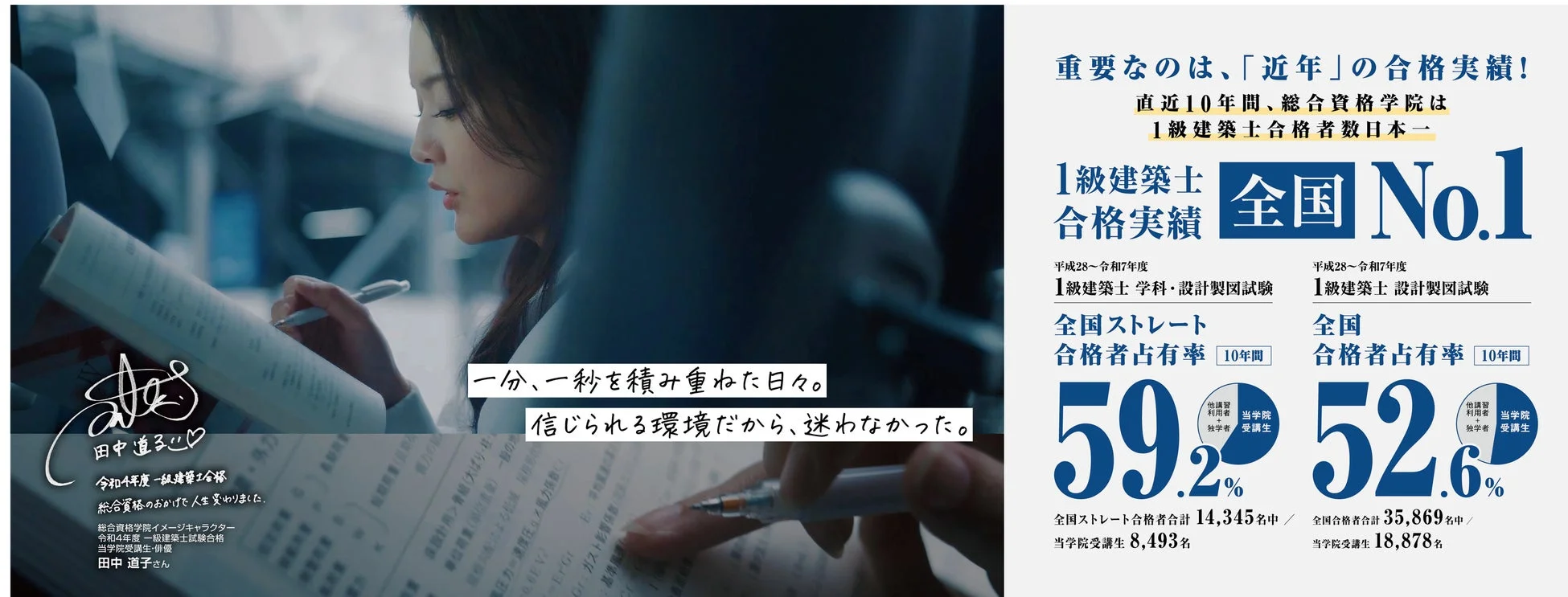 総合資格学院の合格実績