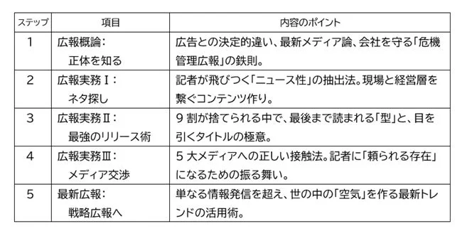 広報カリキュラム
