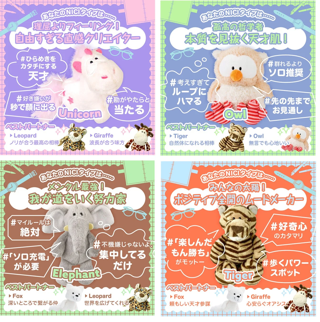 9つの動物タイプ診断結果の例