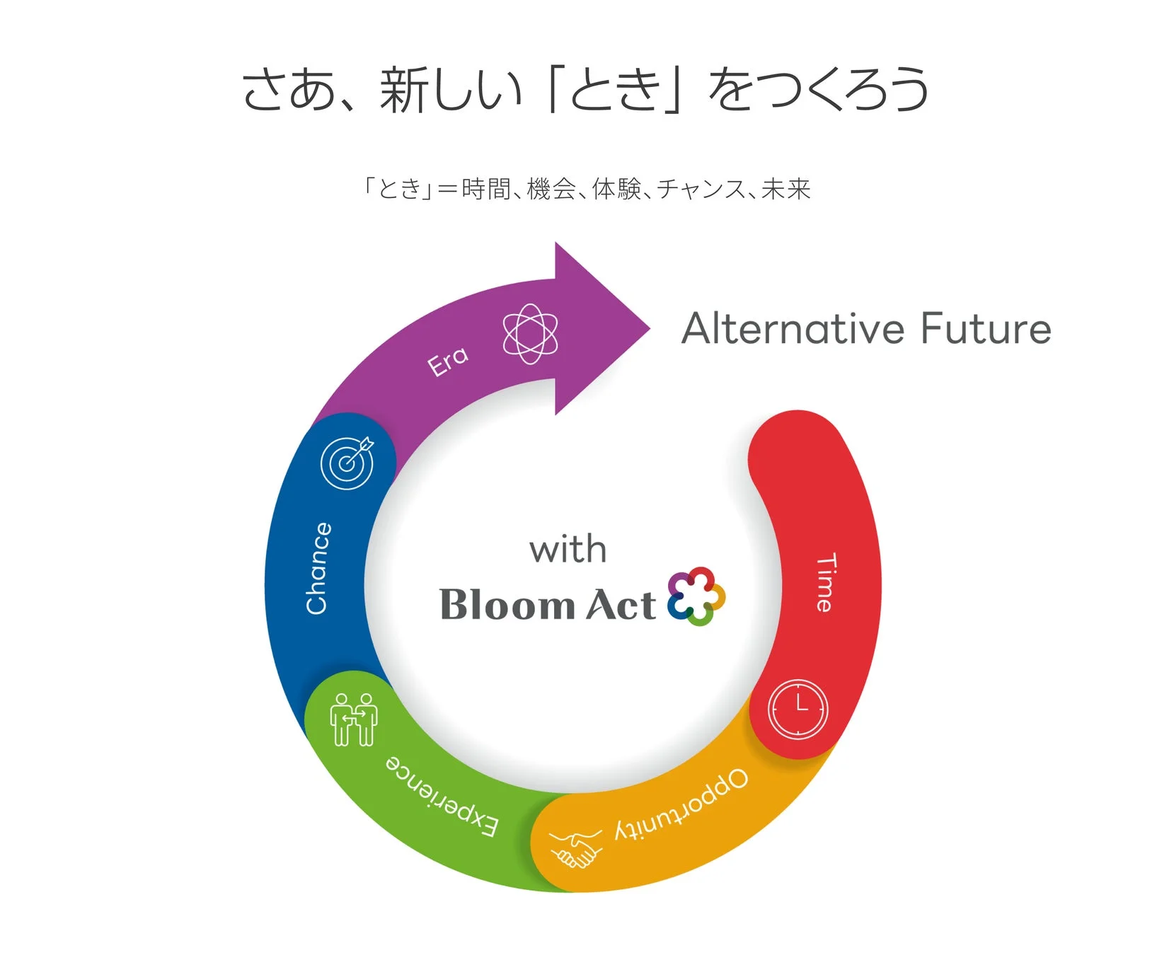 Bloom Actのスローガン