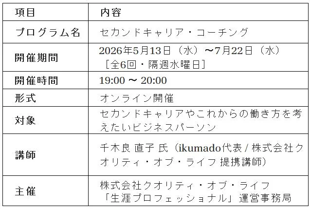 セカンドキャリア・コーチング開催概要