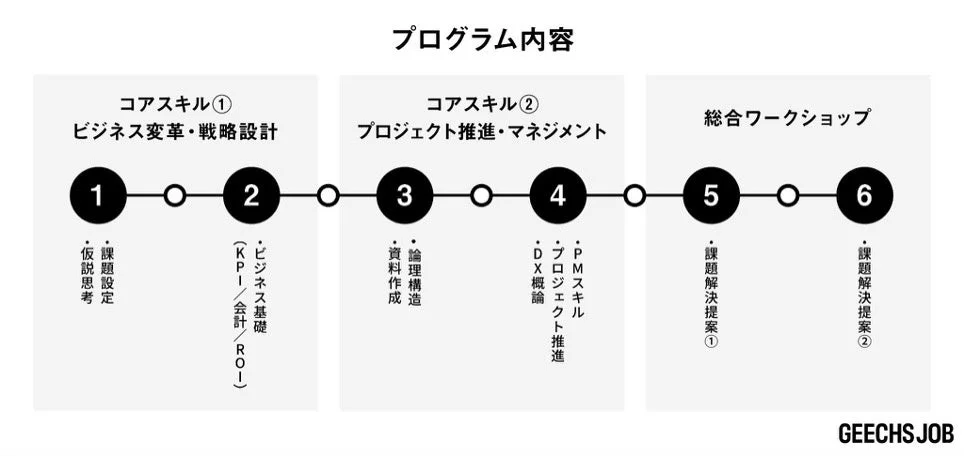 プログラム内容の図