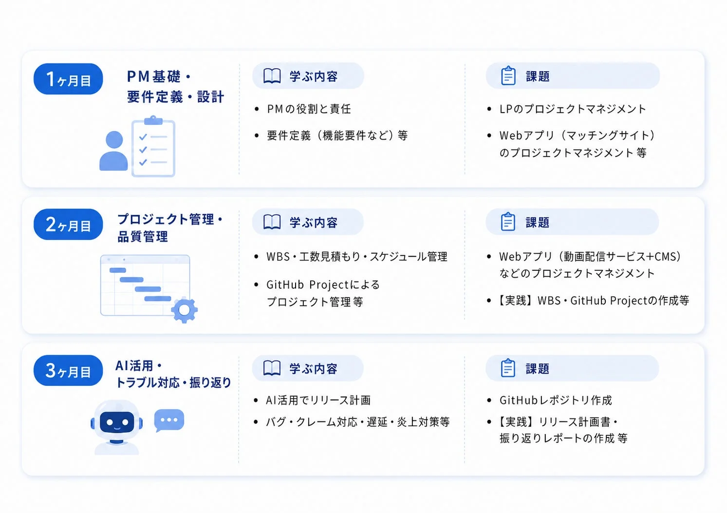PM研修プログラムのカリキュラム内容と課題