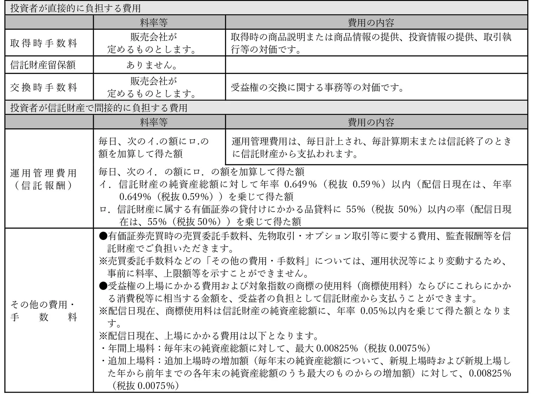 ファンド費用に関する詳細