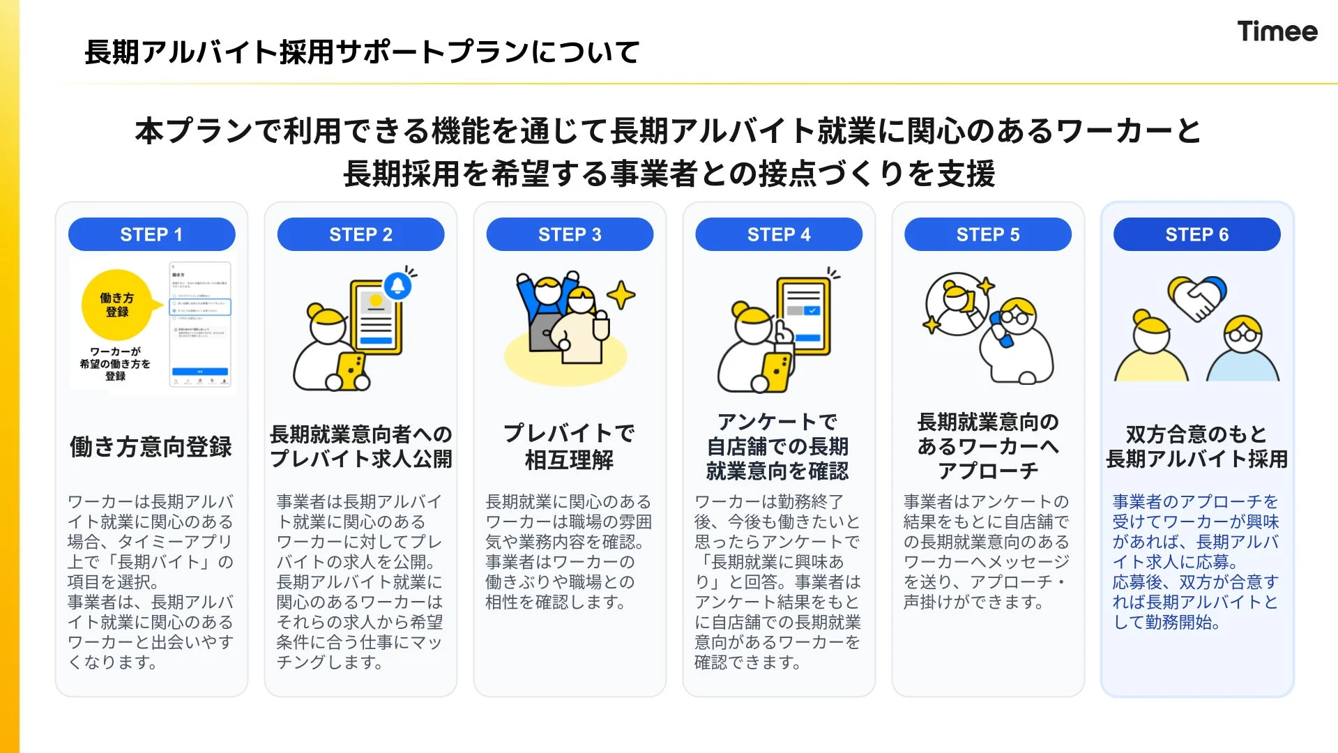 Timee 長期アルバイト採用サポートプランについて