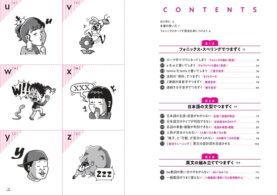 目次1
