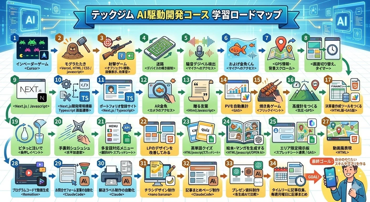 テックジムのAI駆動開発コース