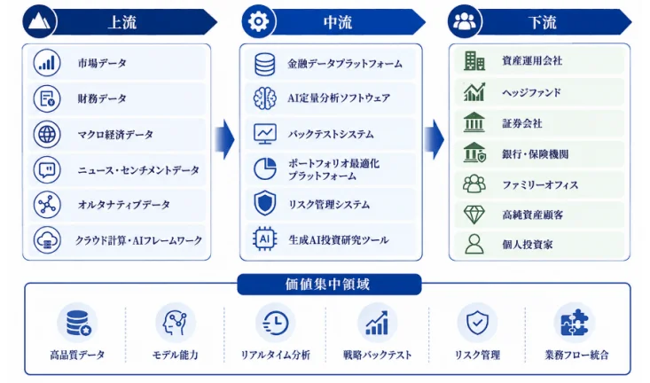 産業チェーン図