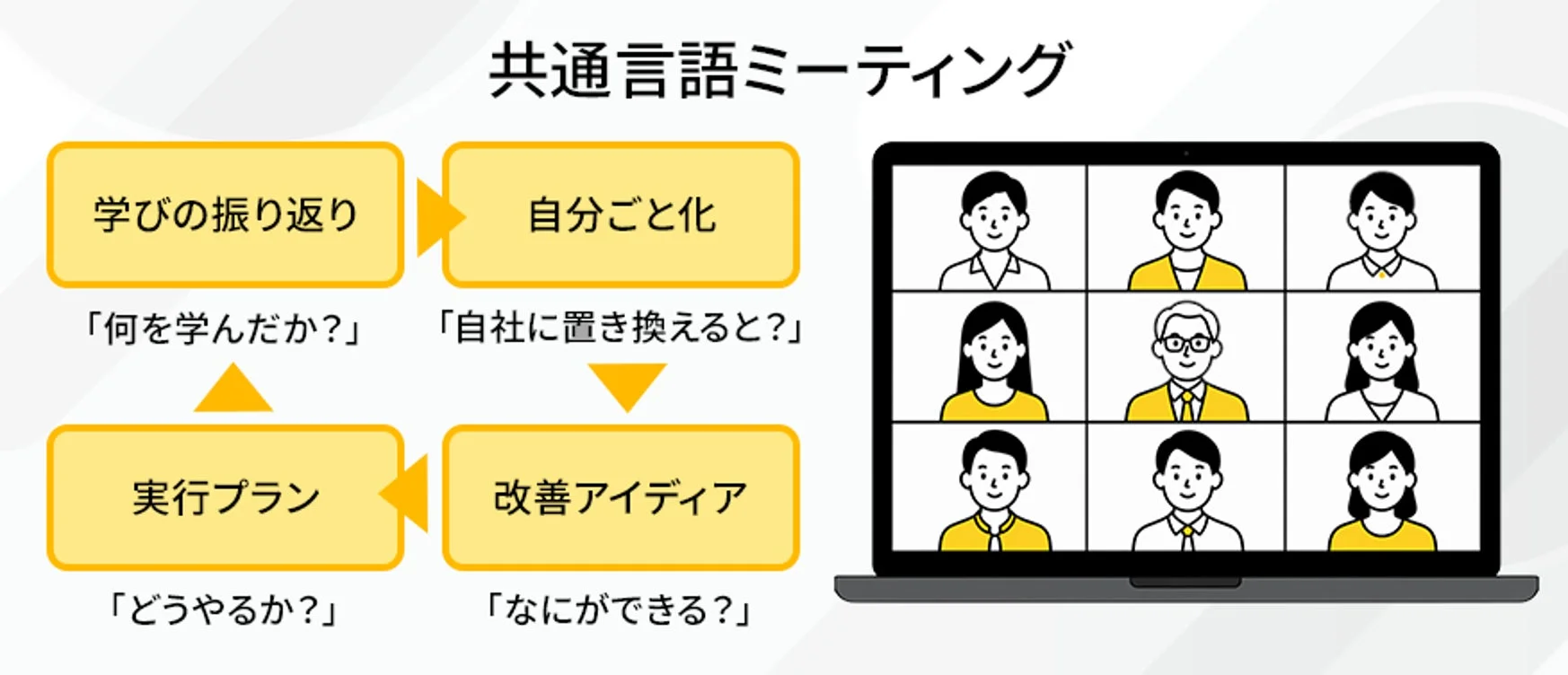共通言語ミーティング