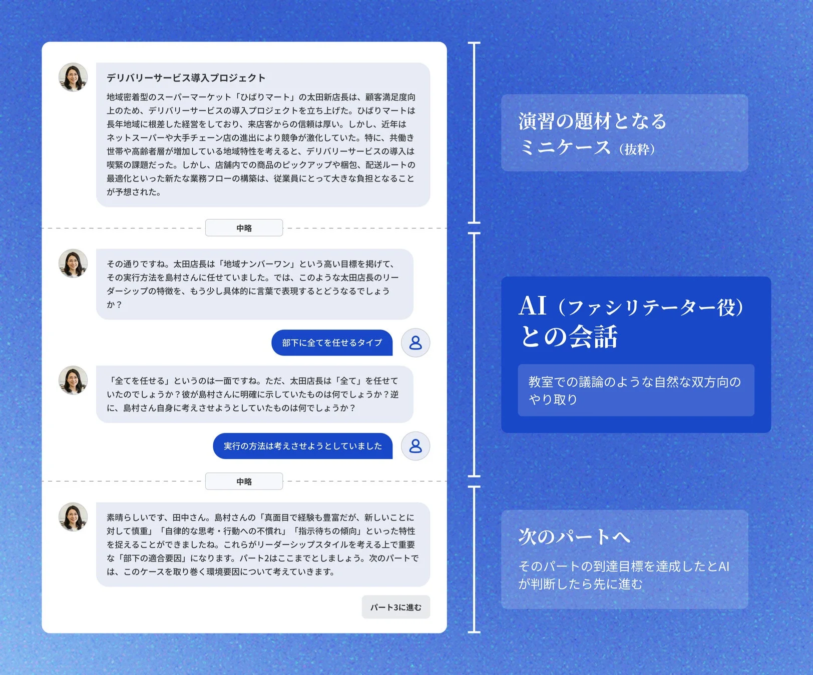 AIファシリテーターとの対話形式で、スーパーマーケットのデリバリーサービス導入事例からリーダーシップや部下育成のポイントを学ぶミニケーススタディ。太田店長の指導スタイルと部下の特性を考察し、次のパートへ進む学習フローを示す。