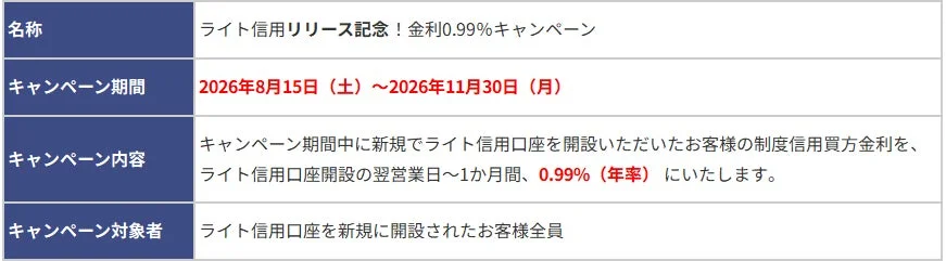 キャンペーン内容
