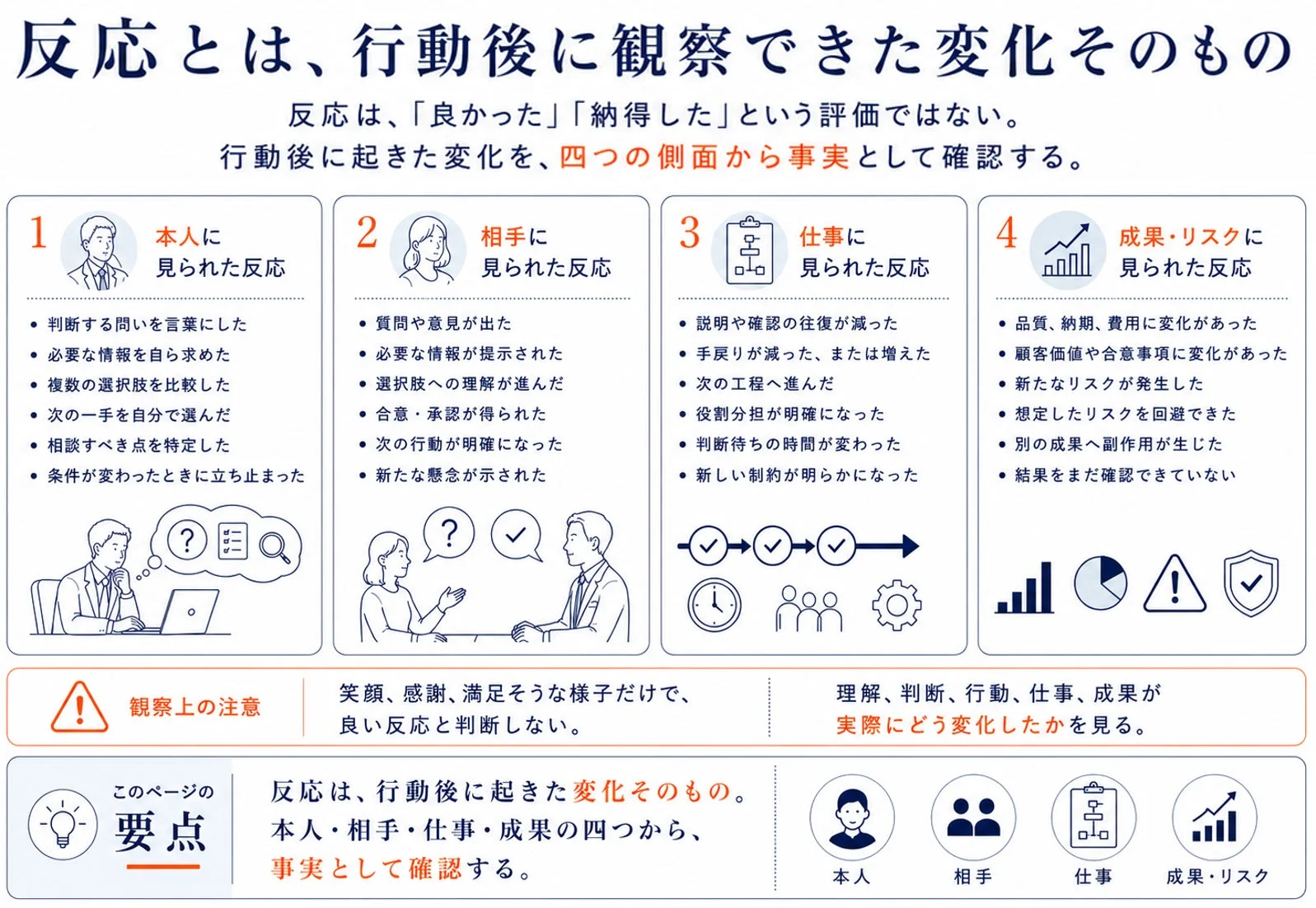 反応とは、行動後に観察できた変化そのもの