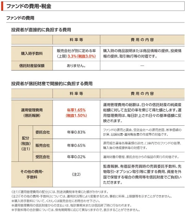 投資信託にかかる費用と税金について解説した表です。投資家が直接負担する購入時手数料、そして信託財産を通じて間接的に負担する運用管理費用(信託報酬)や各種手数料の内訳が、それぞれの料率と内容とともに詳細に示されています。