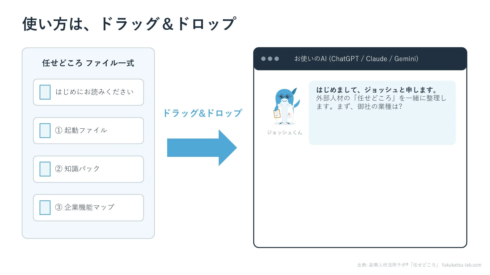 使い方は、ドラッグ & ドロップ