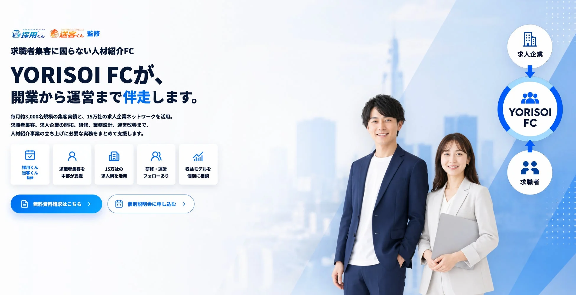 求職者集客に困らない人材紹介FC YORISOI FCが、開業から運営まで伴走します。