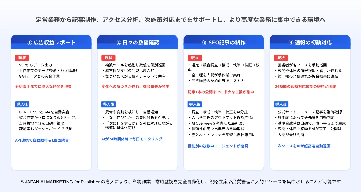 AIによる業務効率化