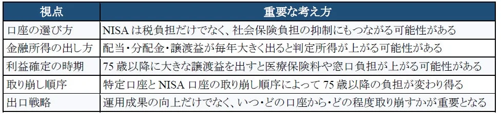 出口戦略の重要な視点