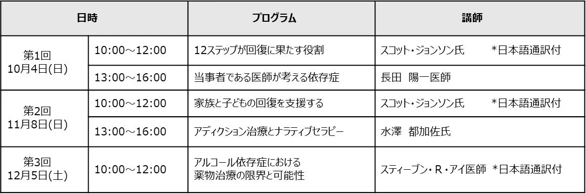 プログラム内容のスケジュール表