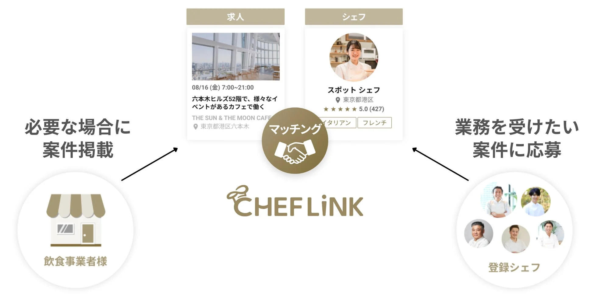 CHEFLiNK サービス概要図