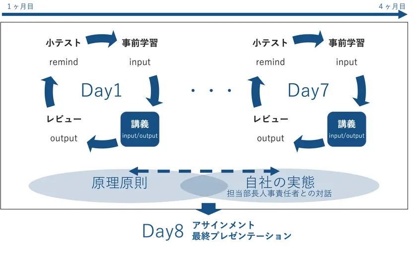 学びの仕組み