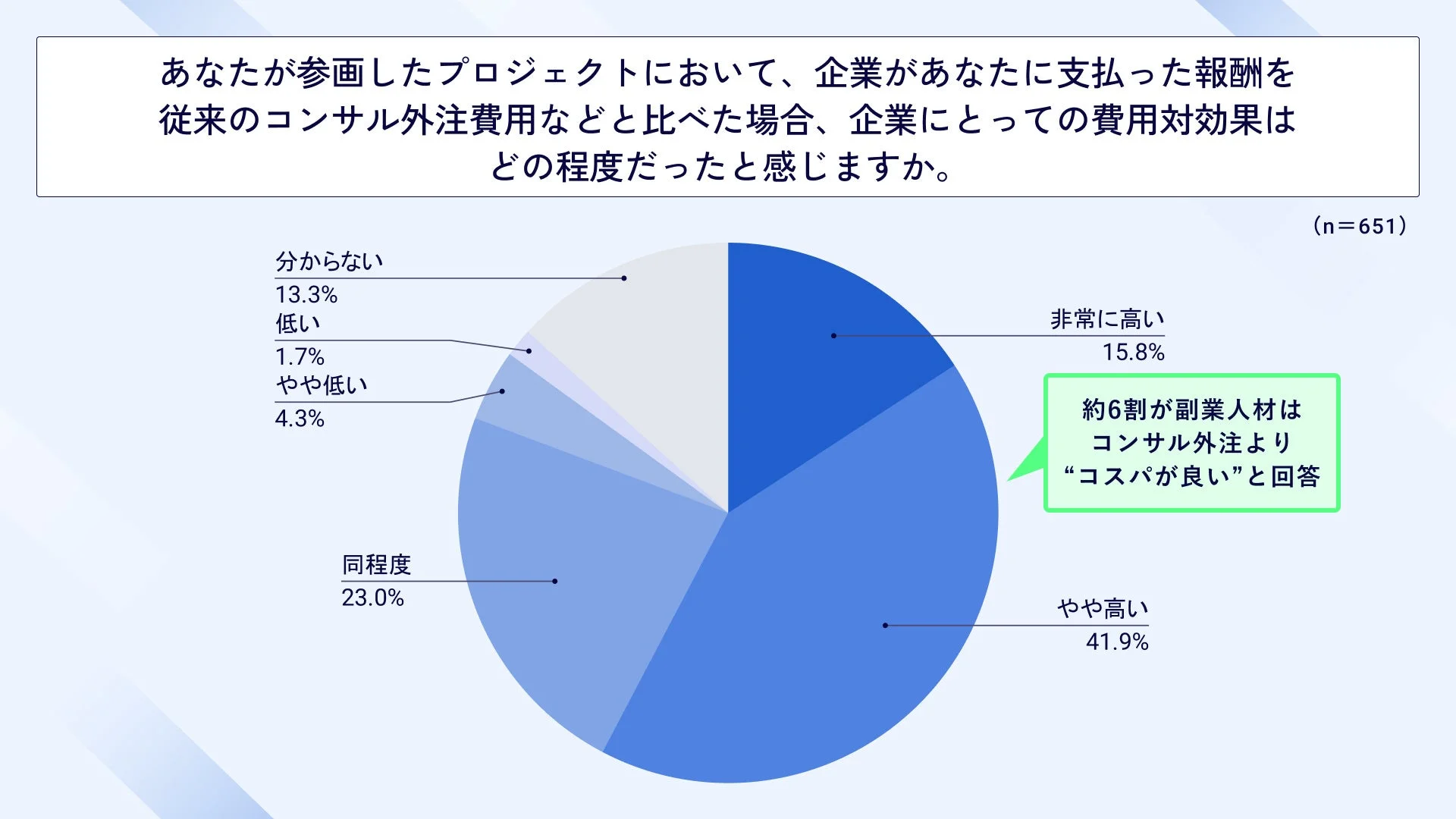 企業にとっての費用対効果