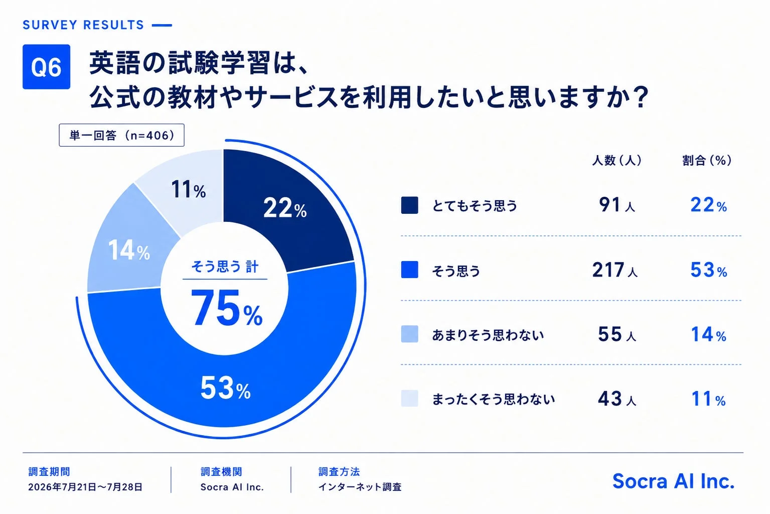 公式教材利用意向
