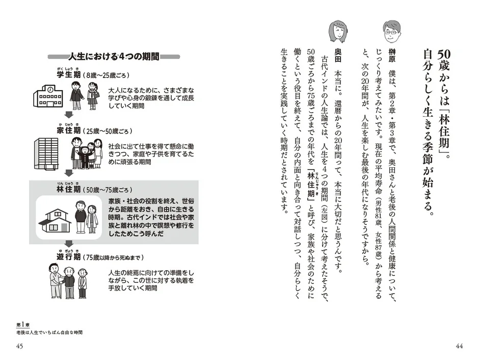人生における4つの期間