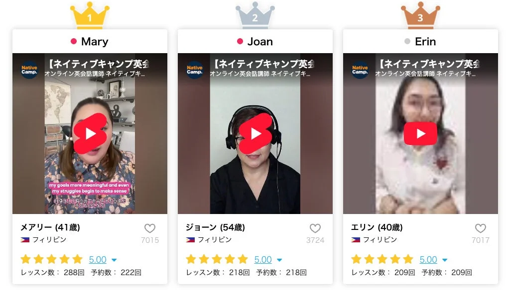 ネイティブキャンプ講師ランキング