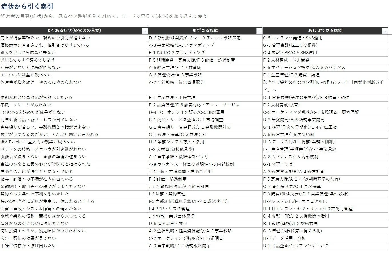 症状から引く索引