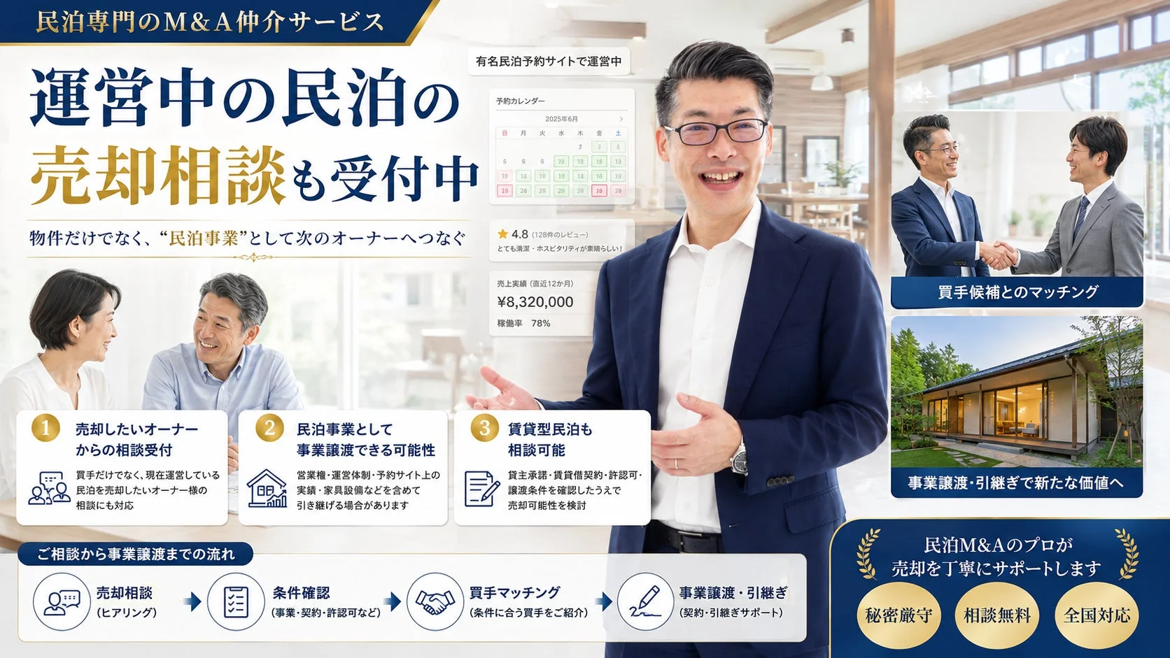 民泊専門のM&A仲介サービス 運営中の民泊の売却相談も受付中