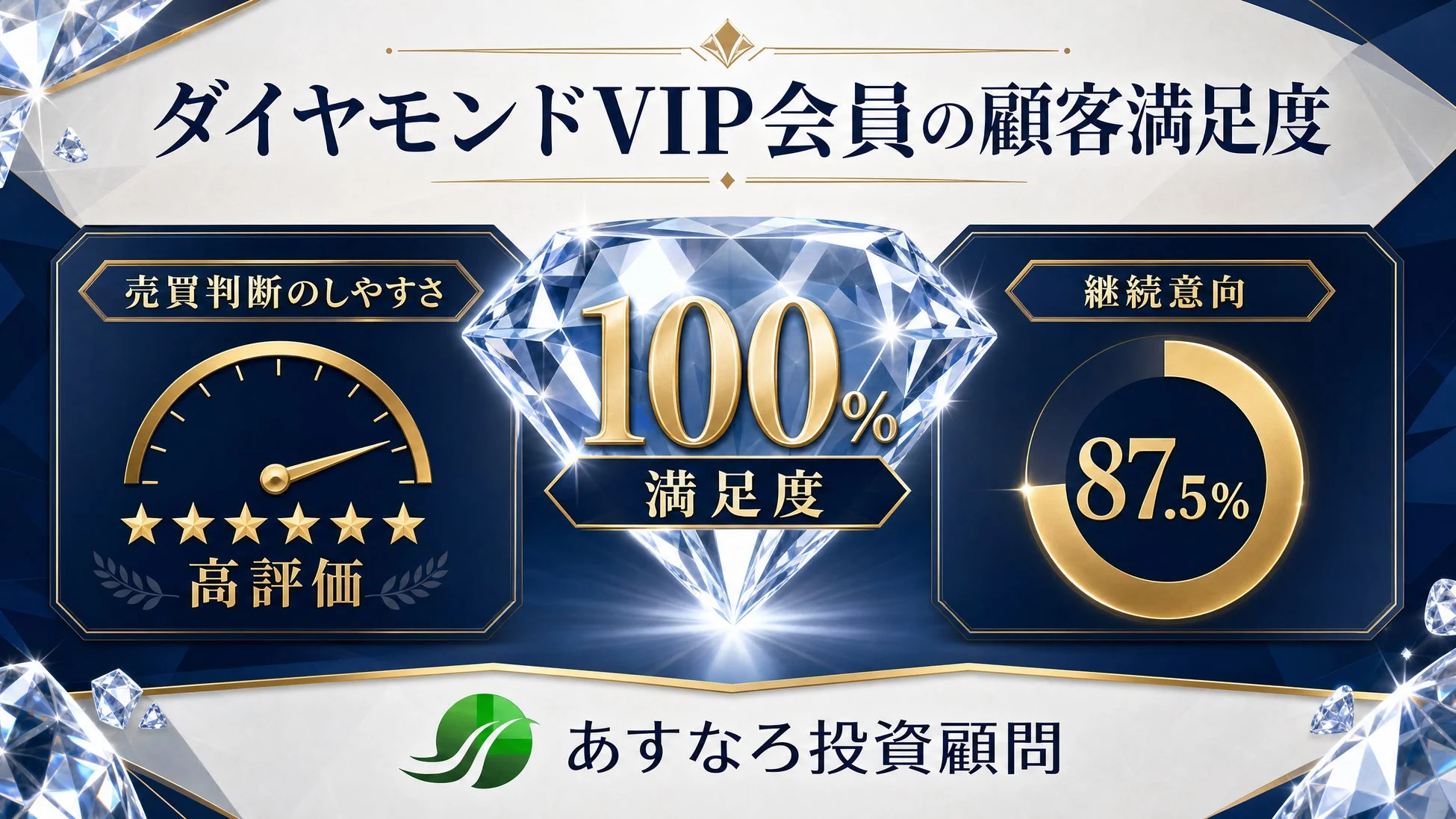 ダイヤモンドVIP会員の顧客満足度