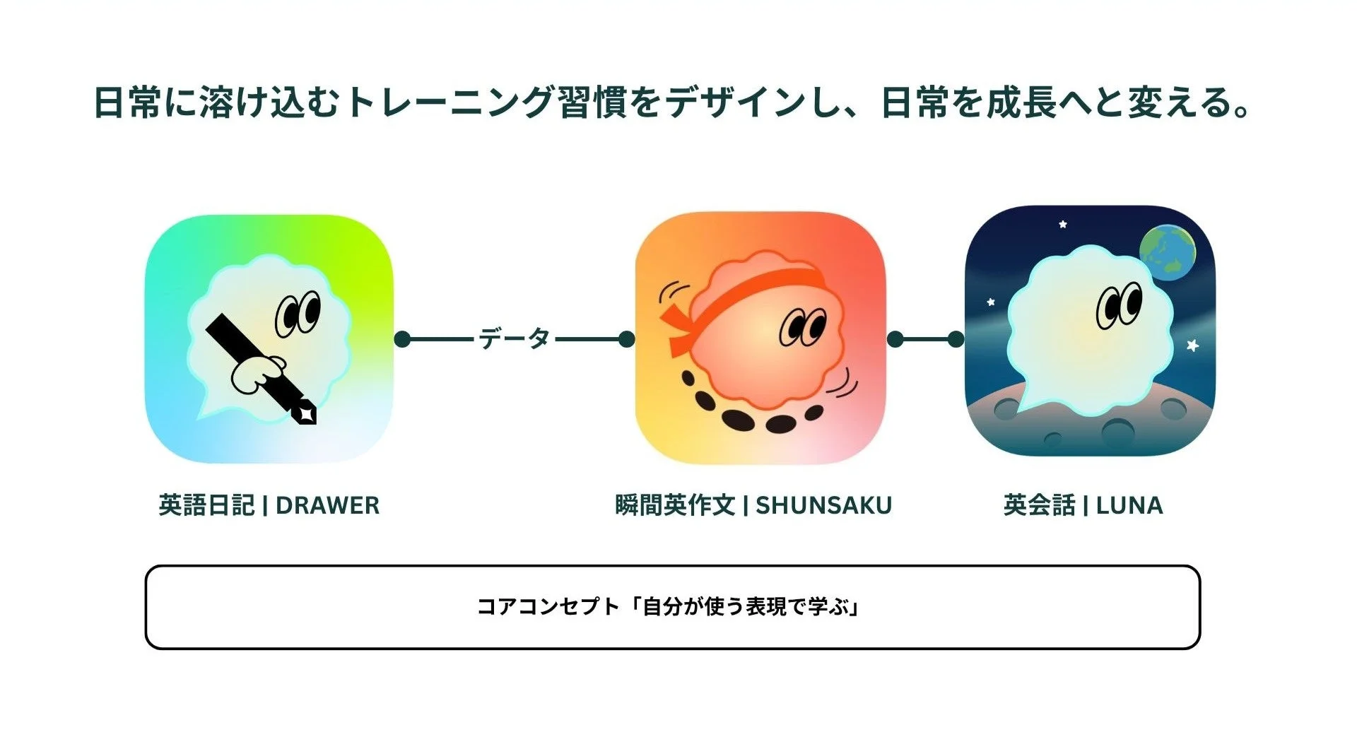 TORICOのアプリシリーズのコンセプト