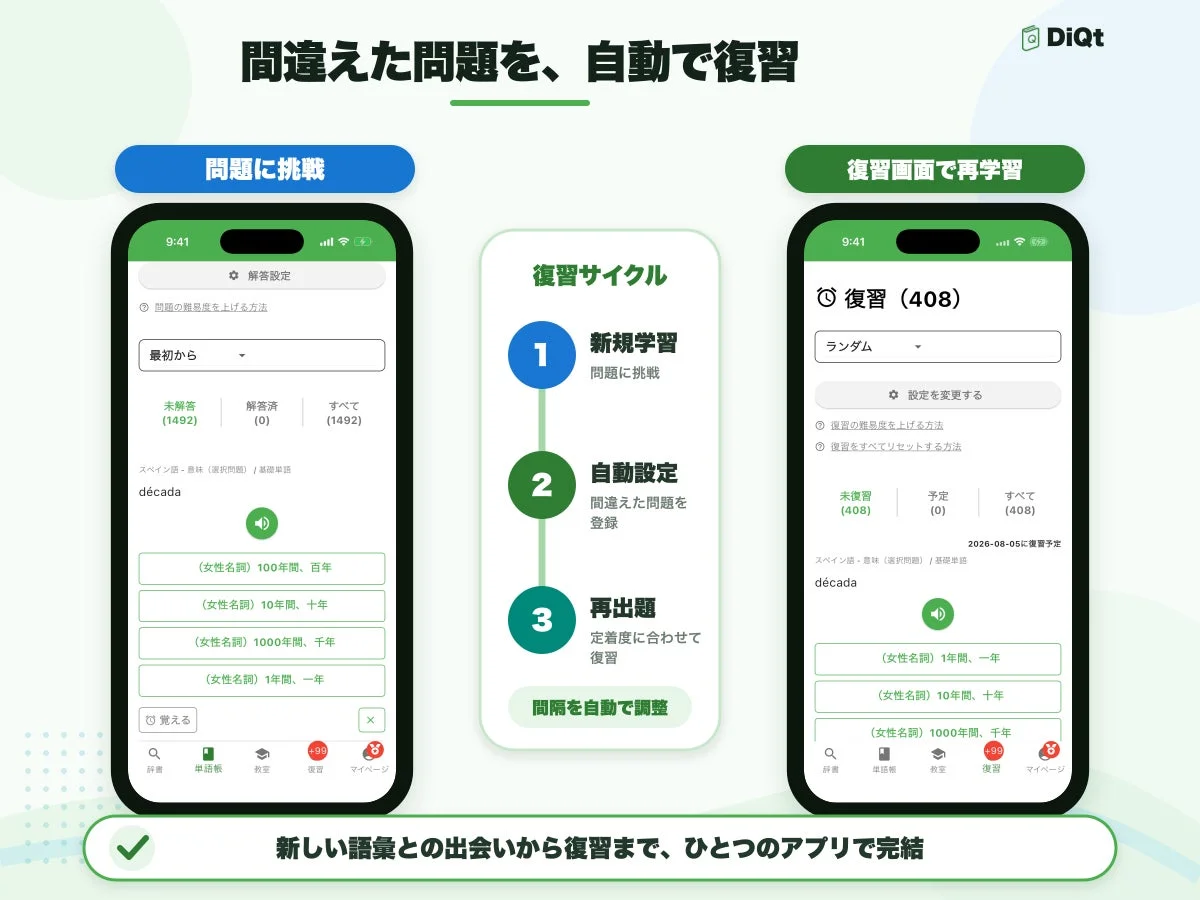 間違えた問題を、自動で復習