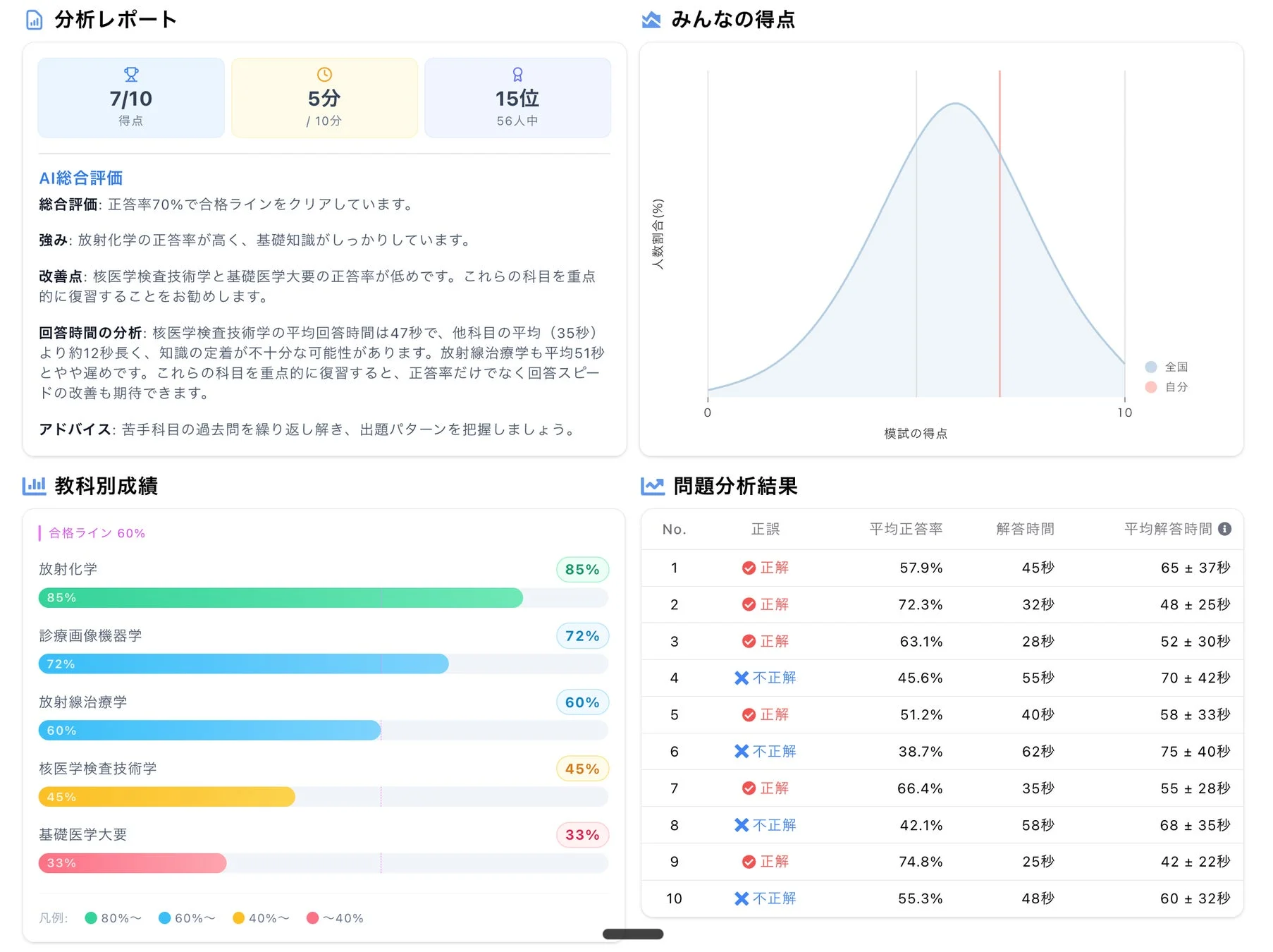 分析レポート