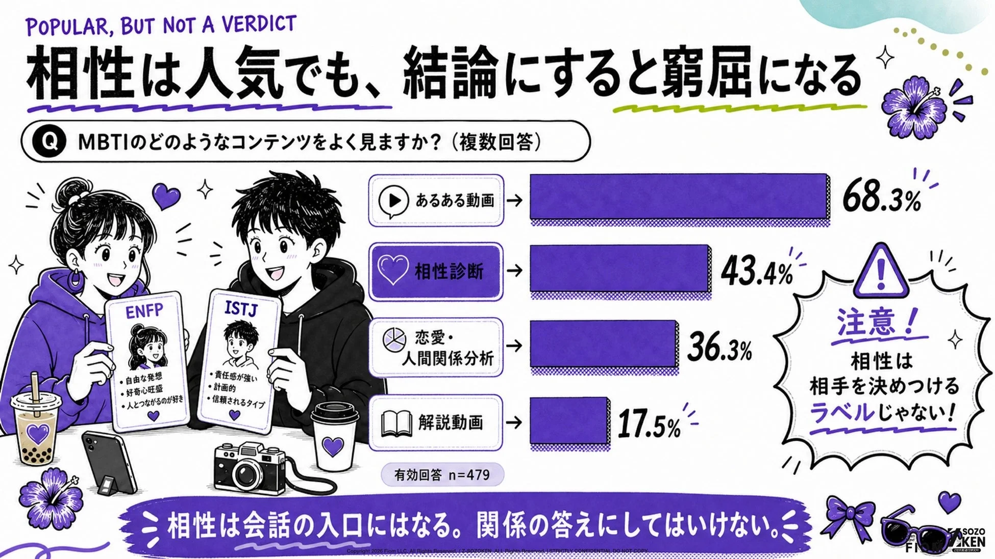 相性診断と注意点