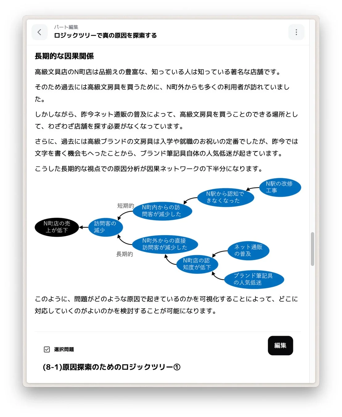 ロジックツリーで真の原因を探索する