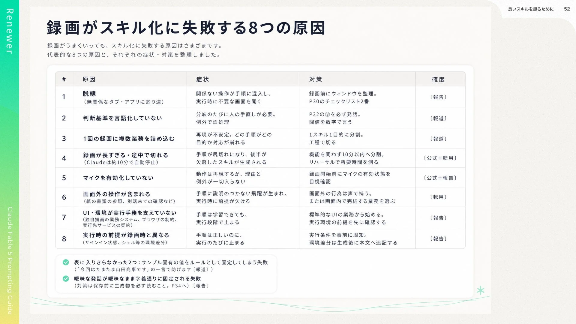 良いスキルを録るための失敗原因8つ