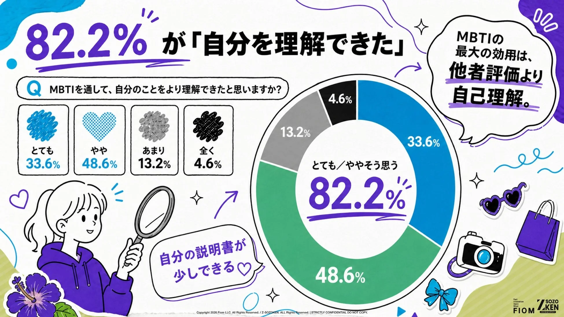 自己理解への効果